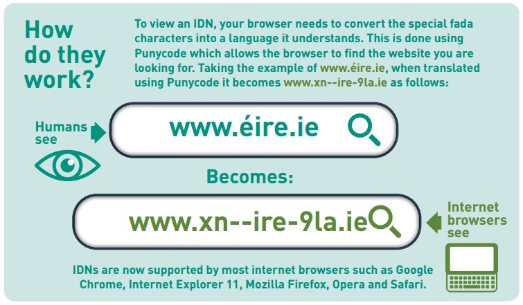 Gaeilge Irish Domain Names have arrived…